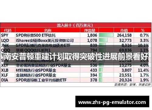 南安普顿重建计划取得突破性进展前景看好 南安普顿重建计划取得突破性进展前景看好