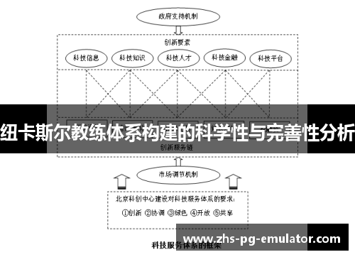 纽卡斯尔教练体系构建的科学性与完善性分析 纽卡斯尔教练体系构建的科学性与完善性分析